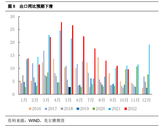 美尔雅期货：淡季来临，谨慎看待PVC反弹高度