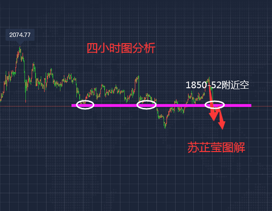 苏芷莹:黄金日内关注1856压制高空为主 原油继续低多不变