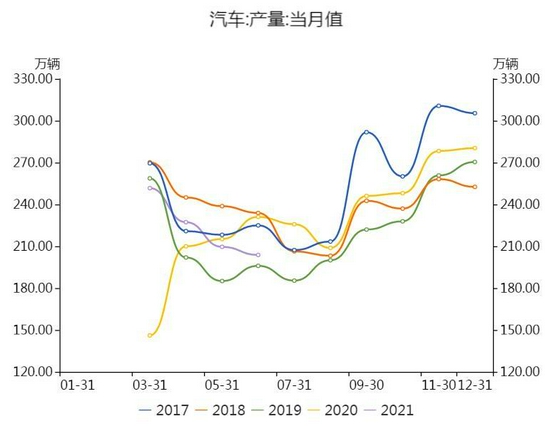 国联期货:铜:等待库存回升 迎接做空机会
