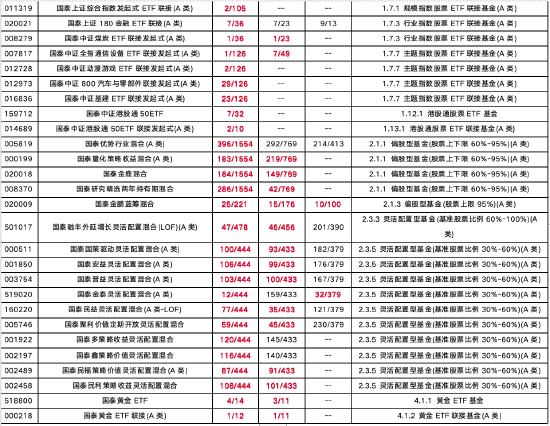 泰周刊:市场仍有一定表现空间