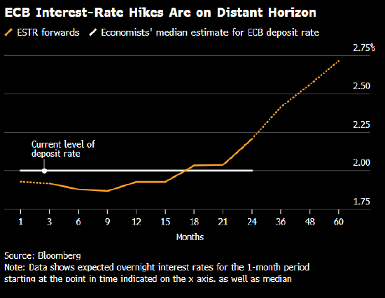 欧洲央行官员Schnabel：乐见投资者押注下一步行动是加息