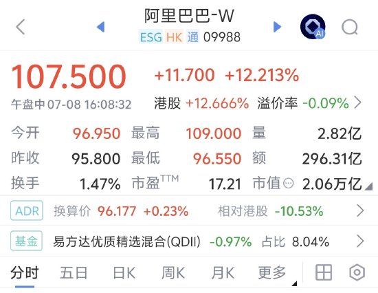 阿里巴巴首季业绩预告：云业务增速达45%超预期，电商盈利能力回升