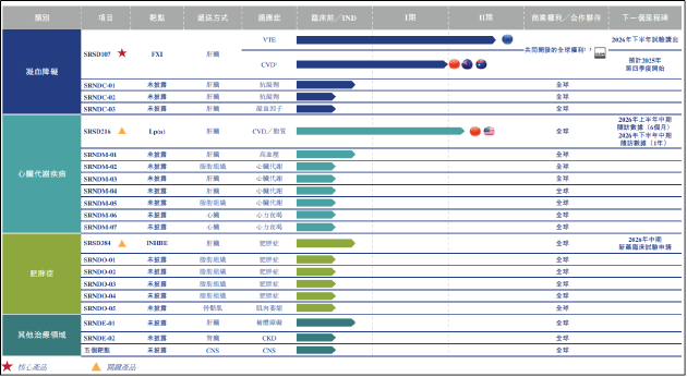 靖因药业IPO：32项重大专利未获授权 靠非经常损益扭亏只是昙花一现 ？