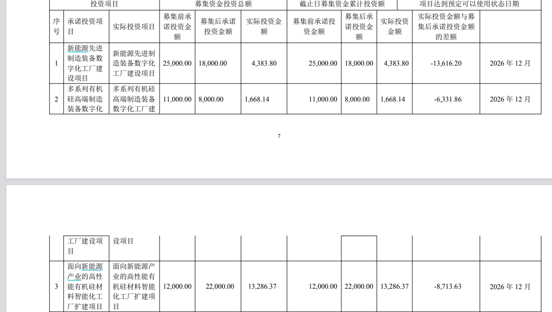 来源:金银河公告