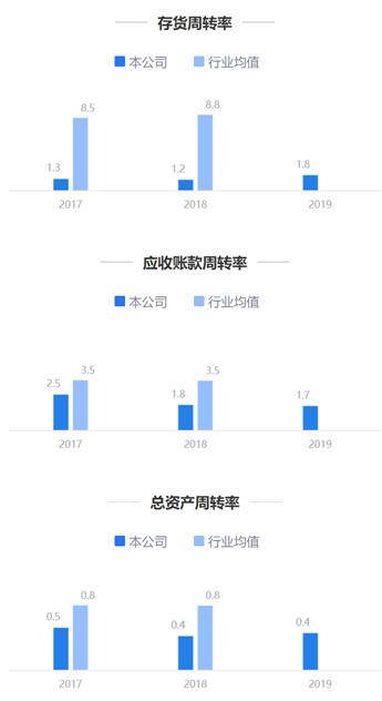 来源:鹰眼预警