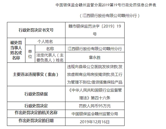 “江西银行赣州被罚95万：违规向县级公立医院发放贷款