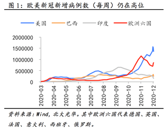 2021年展望：经济稳步复苏，改革蓄势而发