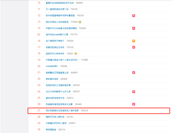 “深圳多家银行收回违规流入楼市贷款”上热搜 网友：动真格了