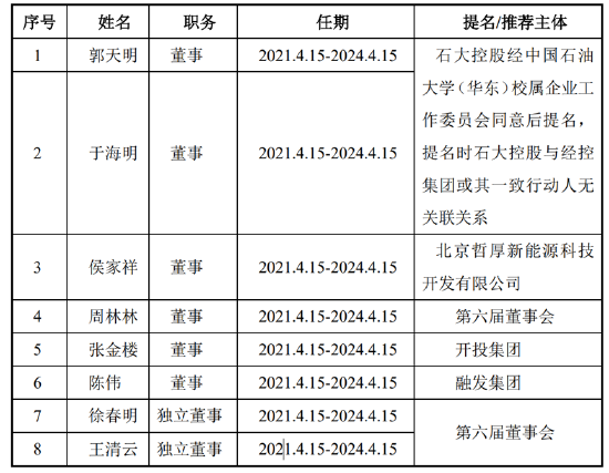 来源：公告