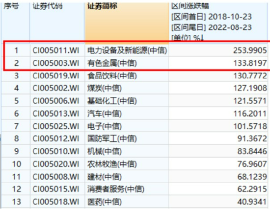 有“锂”走遍天下，新能源车上情能持续多久？