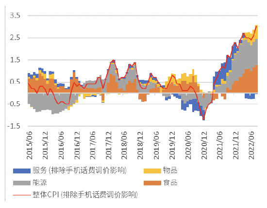 資料來源:日本總務省、中金公司研究部