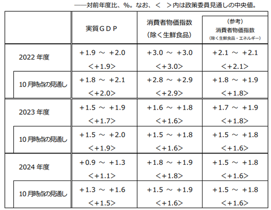 （來源：日本央行）