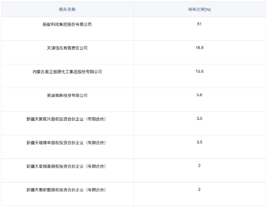 来源：天津公共资源交易平台