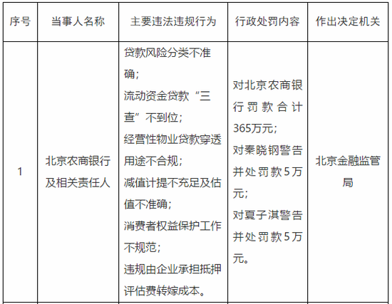 资料来源：国家金融监督管理总局官网