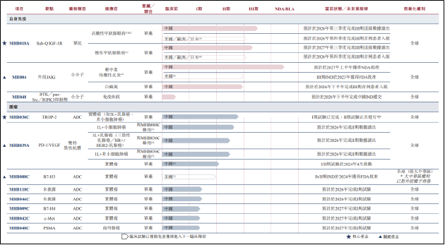 明宇制药二闯港交所：核心管线全线扎堆红海 巨额优先股负债压顶 合规问题遭监管追问