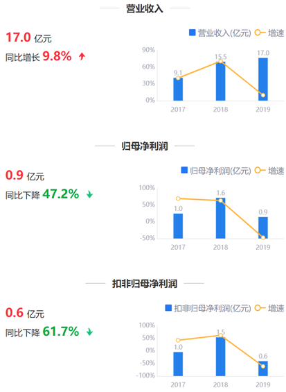 来源：鹰眼预警