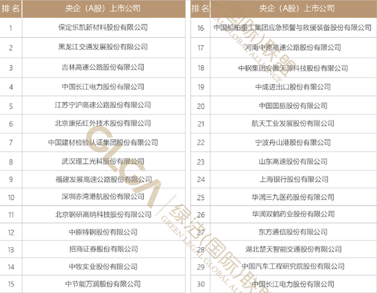 央企（A股）上市公司业务经营法律健康排名