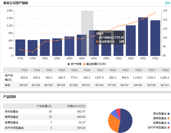 数据来源：wind 截止日期：2020年8月10日