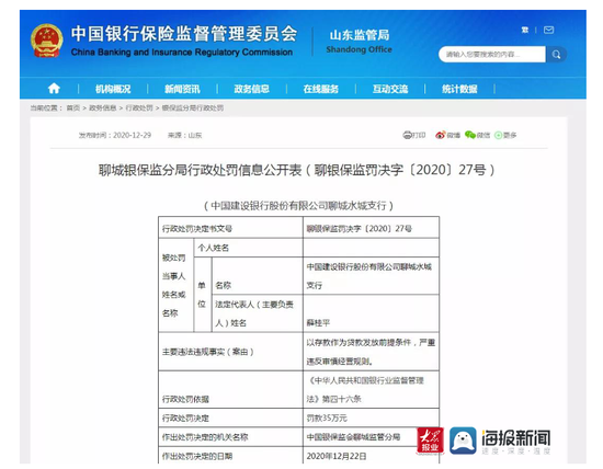 监管部门出手整治贷款资金被挪用 建行聊城3家支行严重违规