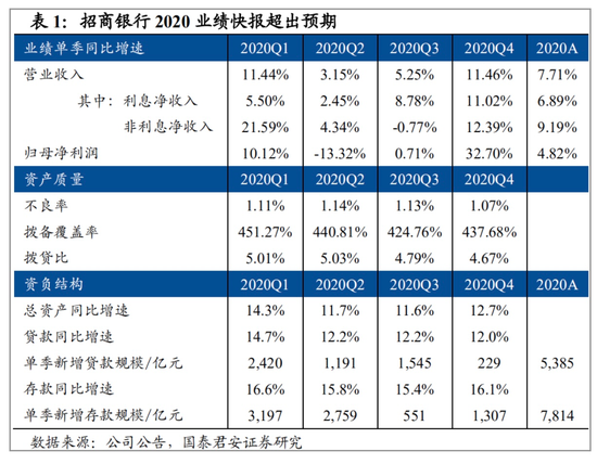 龙头超预期 银行股再添一把火