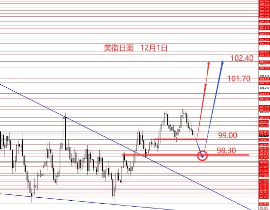 张果彤:美指中线看涨黄金两手准备