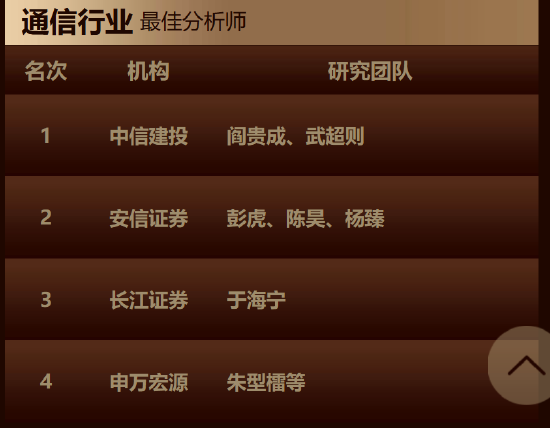 第二届金麒麟通信行业最佳分析师