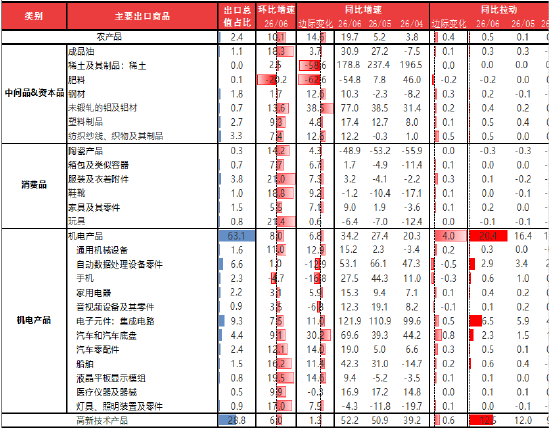 资料来源：东海期货研究所，同花顺iFinD