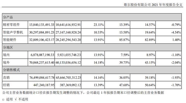 图片来源：公司2021年年报截图