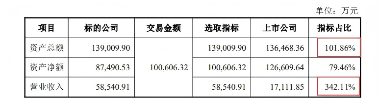 来源：公告