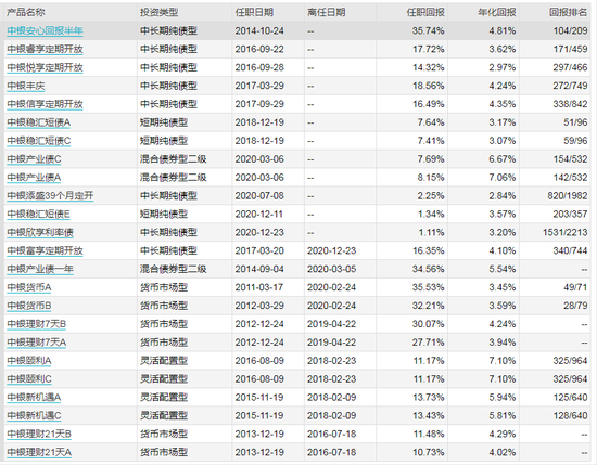 数据来源：WIND 截止日期：2021-04-28