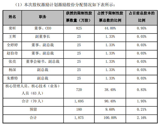 公司公告