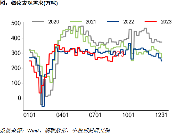 黑色：钢价也会转暖
