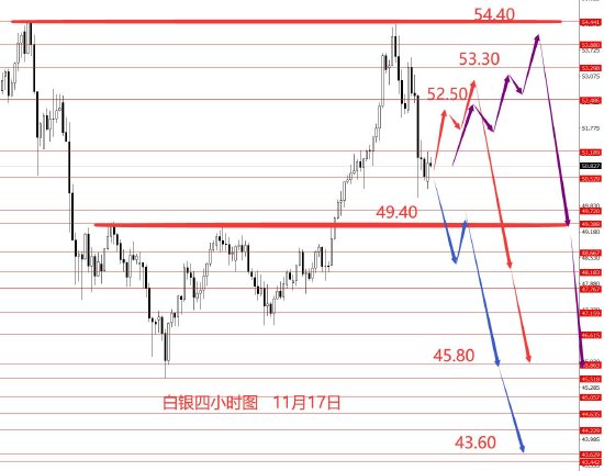 张果彤:黄金震荡格局操作