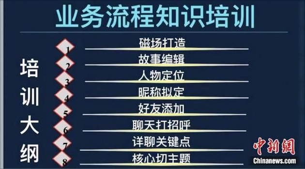 杀猪盘”诈骗团伙内部资料 受访者供图