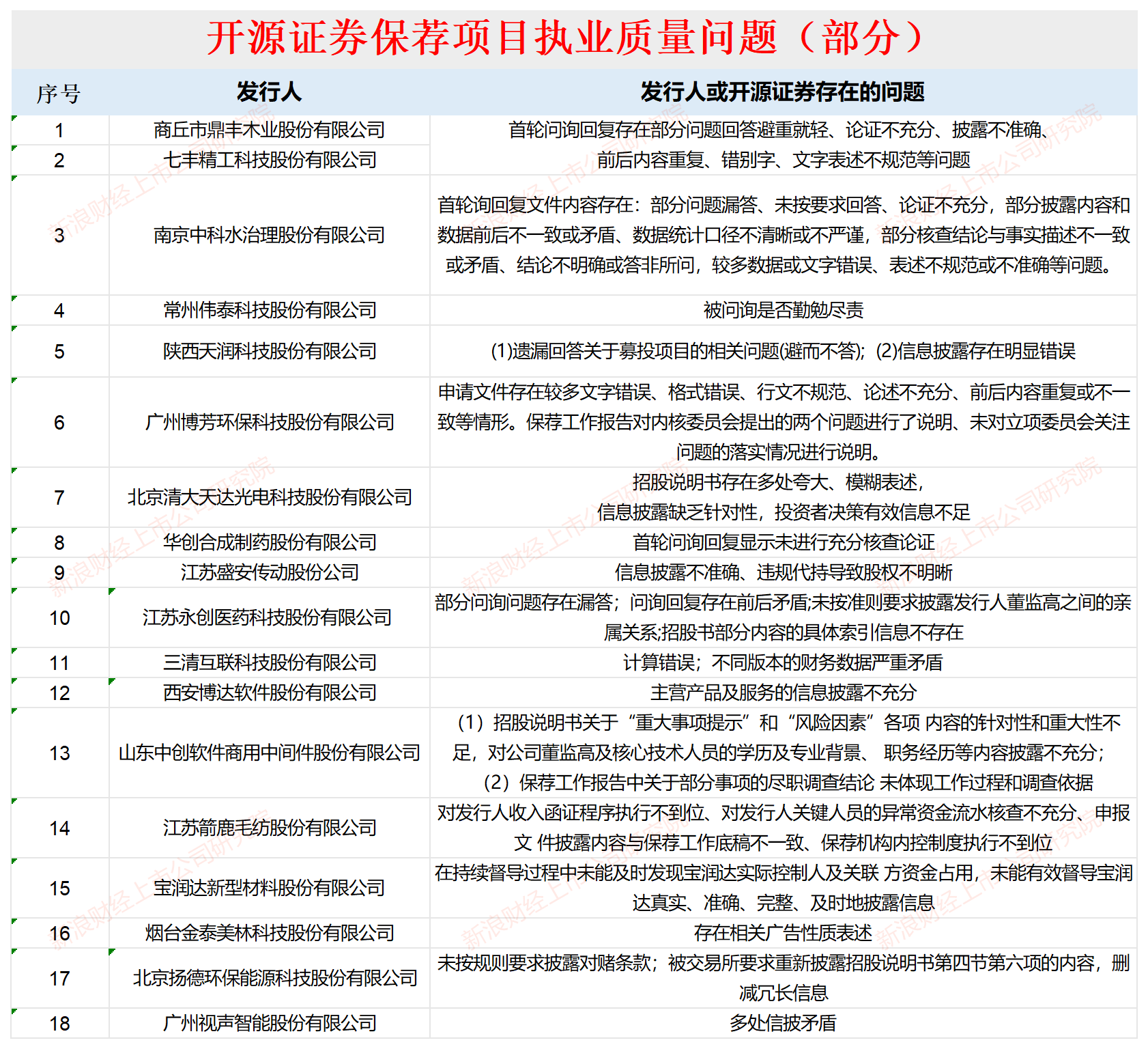 来源：交易所官网