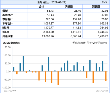 ETF日报：煤炭ETF一枝独秀，医药估值降低、业绩高增，可分批配置