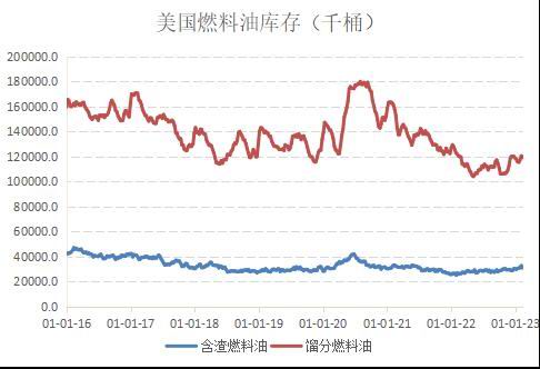 国信期货：燃油筑底反弹 关注成本端波动