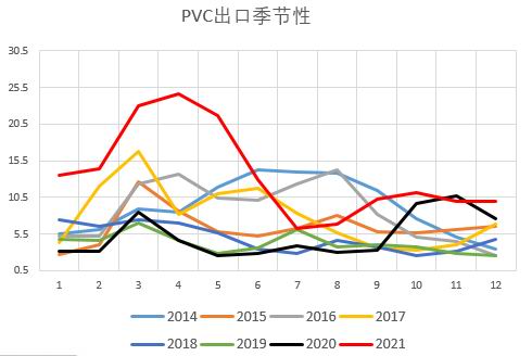 银河期货：PVC：山重水复 柳暗花明