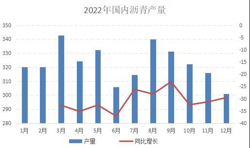 国信期货:供需平衡 沥青走势震荡