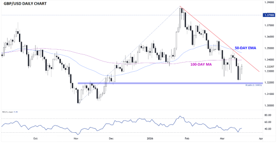 开始：StoneX，TradingView