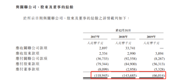 中天建设IPO：股东数快赶上员工数  资本薄弱成硬