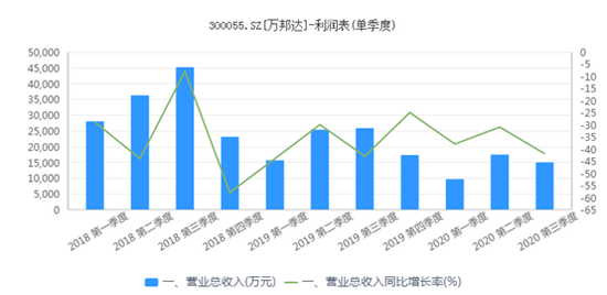 数据来源：同花顺iFinD