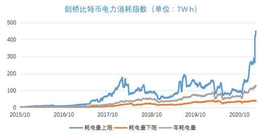 欧易OKEx研究院：挖矿的能耗有多大 会对当地产生什么影响？