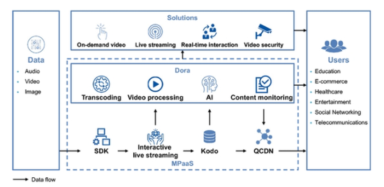 免费空间和云存储服务如何选择 中国空间站收费模式如何体现