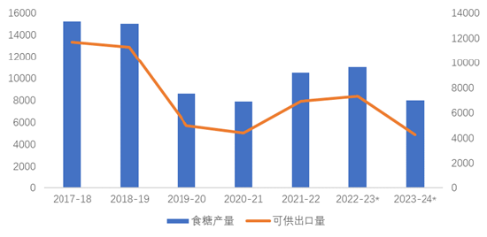 【中粮视点】纽糖:决战10合约