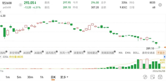 图片来源：国泰君安期货APP