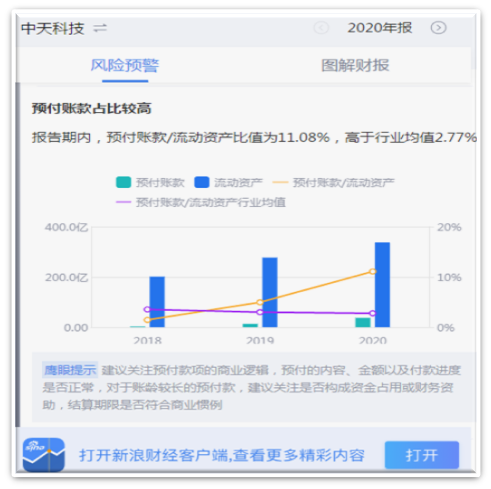 中天科技36亿暴雷“清仓”式减值 90亿订单提前泄露董秘被警示