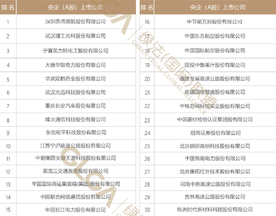 央企（A股）上市公司法律健康排名