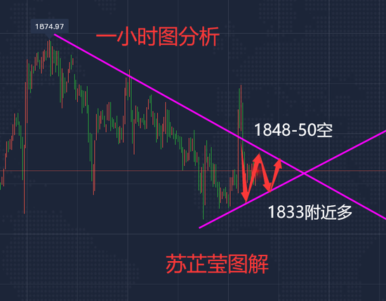 苏芷莹:黄金日线收十字高空低多操作 原油52.7附近空