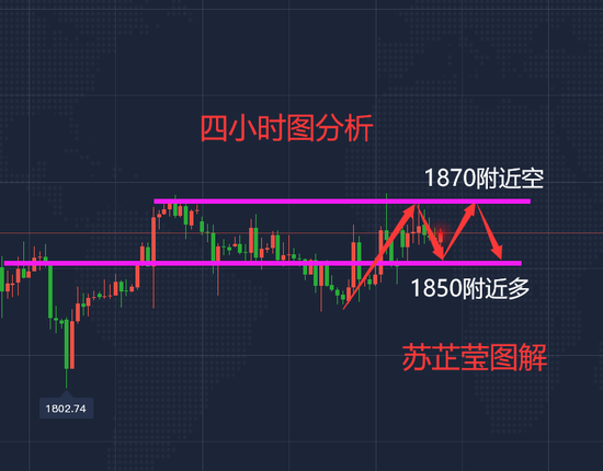 苏芷莹:黄金关注1870-75压制空 原油突破新高回撤再多